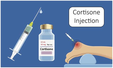 Web. . Can a cortisone shot affect your period